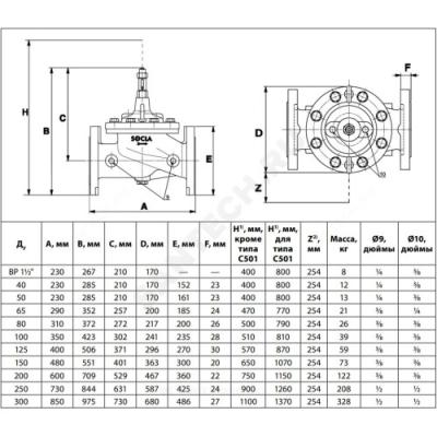 Клапан регулирующий чугун C101 Ду 125 Ру25 фл Kvs=220м3/ч Danfoss 149B001301