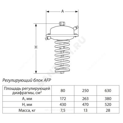 Элемент регулирующий AFP-9 Ру25 0.5-3 для клапанов Ду15-125 Danfoss 003G1015