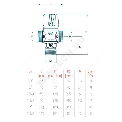 Клапан смесительный термостатический латунь 518 Ду 25 Ру10 НР Kvs=1.4 90С OR 0518.025