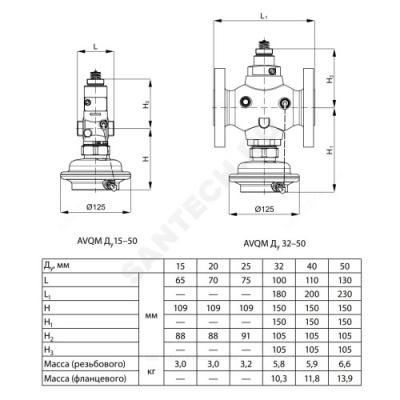 Регулятор расхода AVQM автоматический Ду 15 Ру25 НР G3/4"A Kvs=4м3/ч Danfoss 003H6750