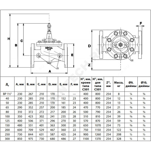 Клапан регулирующий чугун C101 Ду 250 Ру25 фл Kvs=900м3/ч Danfoss 149B001354