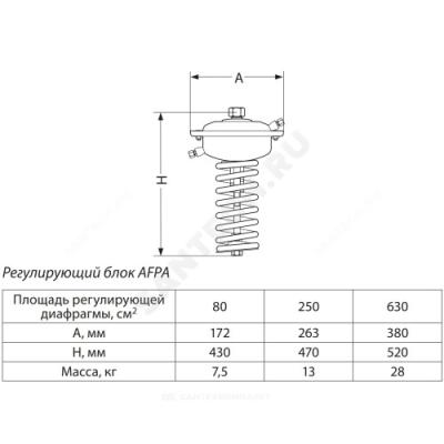 Элемент регулирующий AFPA Ру25 0.1-0.6 перепуска для клапанов Ду15-250 Danfoss 003G1022