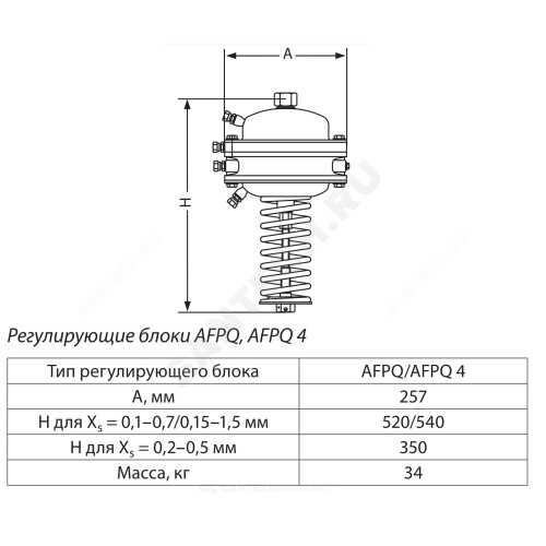 Элемент регулирующий AFPQ Ру40 0.1-0.7 Danfoss 003G1030