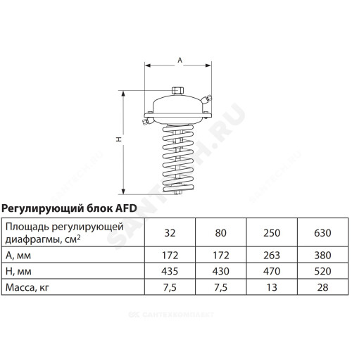 Элемент регулирующий после себя AFD Ру25 0.5-3 для клапанов Ду15-125 Danfoss 003G1003