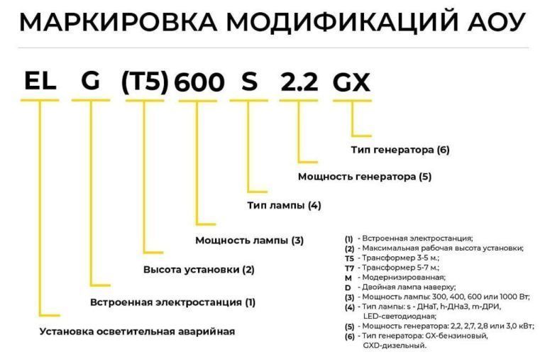 Световой столб с генератором модель EL(T7) 1000 S 2.7GX