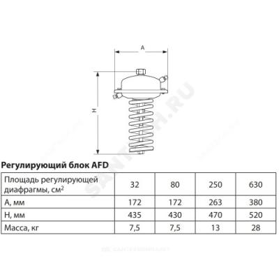 Элемент регулирующий после себя AFD Ру25 0.15-1.5 для клапанов Ду15-250 Danfoss 003G1005